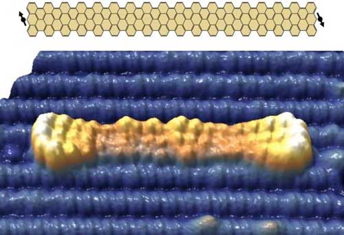 graphene nanoribbons, shown in yellow, on a titanium dioxide substrate, in blue
