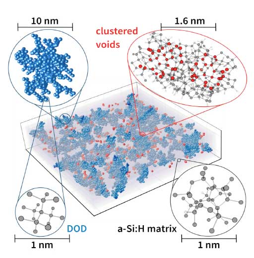 Structural model of highly porous a-Si:H