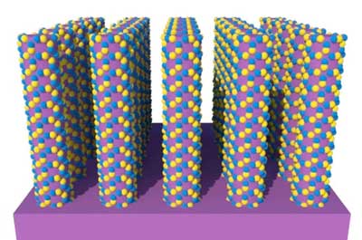 Layers of zinc and oxygen atoms (in yellow and blue) are deposited onto the surfaces of nanowires of molybdenum disulfide (in purple)