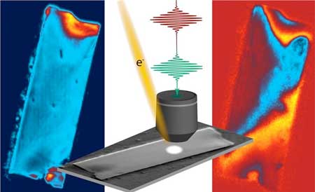 Two techniques—co-localized electron back scattered diffraction imaging (left) and ultrafast optical microscopy (center and right)—help determine how local structural defects affect fast electron movement within a single microscopic crystal