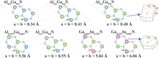Molecular structures of 2D crystals