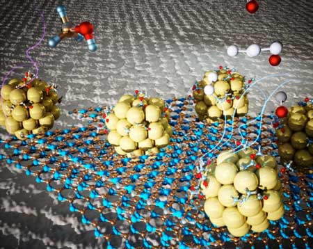 An illustration of the 2D boron nitride substrate with imperfections that host tiny nickel clusters