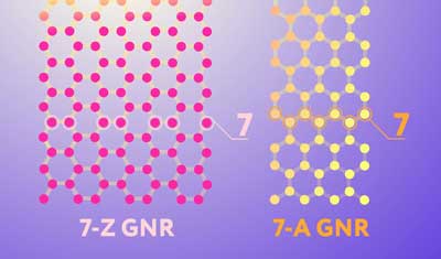 Two graphene nanoribbon edge configurations