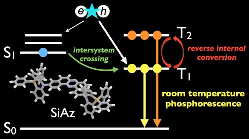 The structure of developed room-temperature phosphorescence material