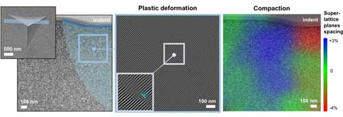 Nano-impression with generated dislocations and densification of a supercrystal