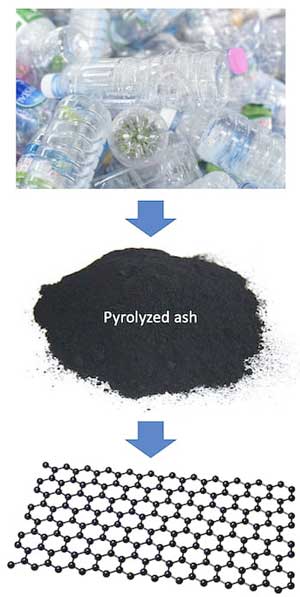 turning pyrolyzed ash from plastic recycling into graphene through a Joule heating process