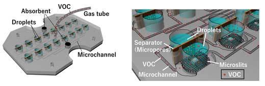 Design of a VOC sensor