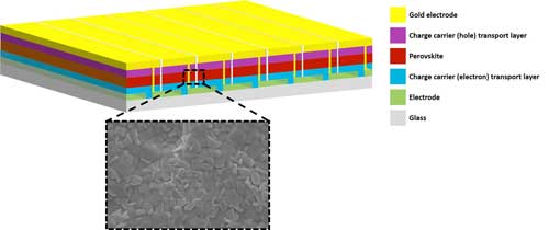 Perovskite solar cell structure