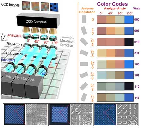 anisotropic metasurface for optical data storage