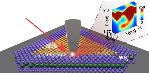 liquid-phase precursor approach to synthesize 2D in-plane MoS2–WS2 heterostructures