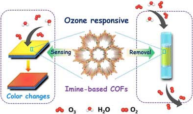 Rational Fabrication of Crystalline Smart Materials for Rapid Detection and Efficient Removal of Ozone