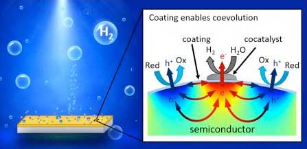 using conformal coatings and attaching nanoscale cocatalysts to achieve local charge separation