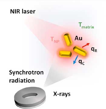 Photothermal excitation of gold-based nanomaterials