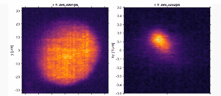 Sloshing quantum fluid in position space (left) and momentum space (right)