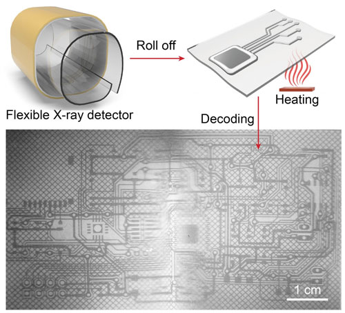 Imaging the interior of a curved electronic circuit board using a flexible silicone rubber sensor impregnated with X-ray-sensitive nanocrystals