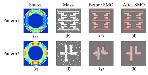 Optimization results of various computational lithography techniques