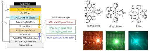 The device architecture of organic permeable base light-emitting transistors