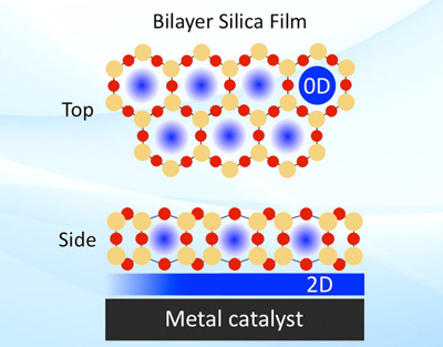An illustration of physically confined spaces in a porous bilayer silica film on a metal catalyst