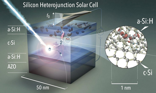 Heteorjunction cell