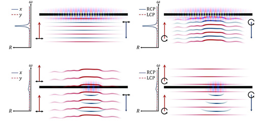 Fano resonances
