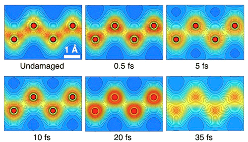 X-ray laser rips atomic bonds apart in a flash