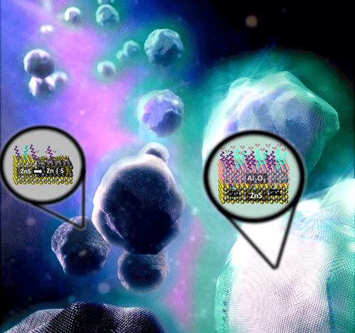 Artistic representation of nanoparticle core-shell structures