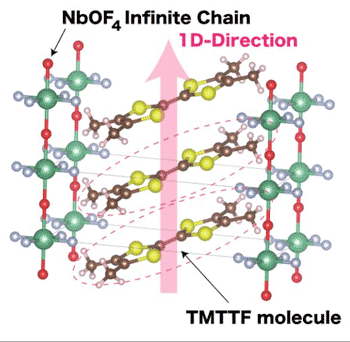 Crystal Structure of One-Dimensional Charge Transfer Salt with an Infinite Anion Chain