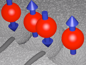 Schematic image of spin qubits consisting of four electrons (red) with their spins (blue) in the surrounding semi-conductor structure (grey)