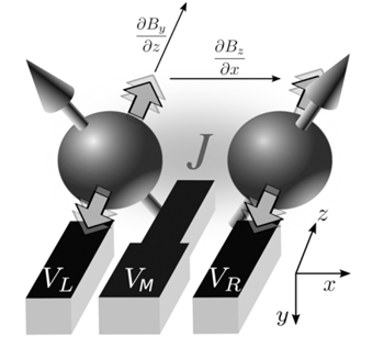 Quantum gate comprised of two silicon electrons