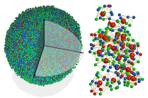 3D atomic model of a metallic glass nanoparticle