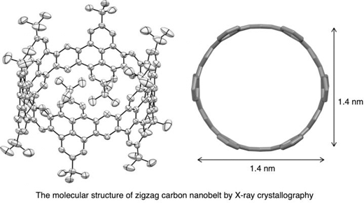 Molecular structure of a nanobelt