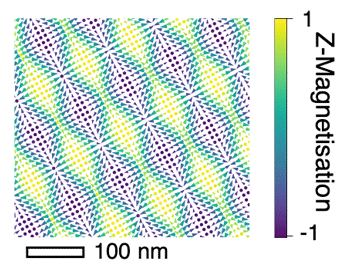 The simulated domain pattern of the incommensurate spin crystal phase