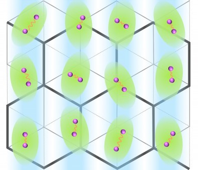 Superconducting state discovered at interfaces with (111) oriented KTaO3 surfaces, which has a buckled honeycomb lattice. Cooper pairs of electrons are shown in purple