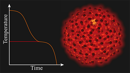 Artistic rendering of the thermalization of an ensemble of nanoparticles mediated by radiative heat transfer