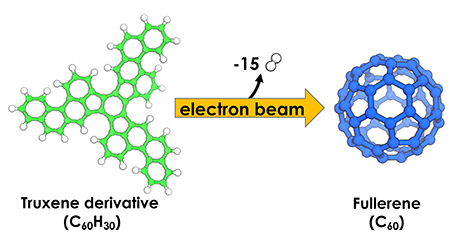 The chemical reaction of truxene derivative to fullerene C60