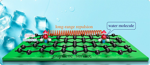 ice formation on graphene