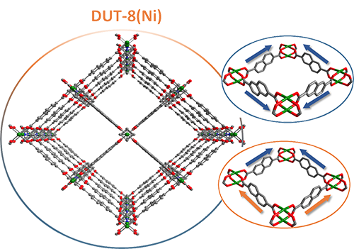 View into a MOF crystal exemplified by DUT-8