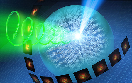 Single-Particle Studies Point the Way toward Next-Generation Light Displays