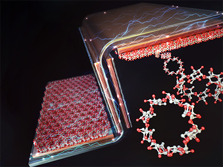 triboelectric nanogenerator made using a MOF fabricated with cyclodextrin