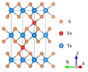 Crystal structure, showing iron atoms (red) in tantalum-sulfide structure