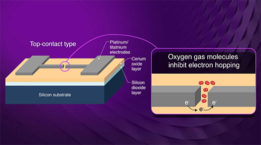 20nm nanogap oxygane sensor with solution-processed cerium oxide