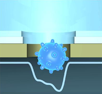 Operating principle of artificial intelligence nanopore for coronavirus detection