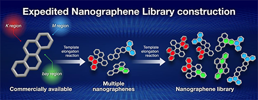 A readily available hydrocarbon is used as a template to synthesize multiple nanographenes