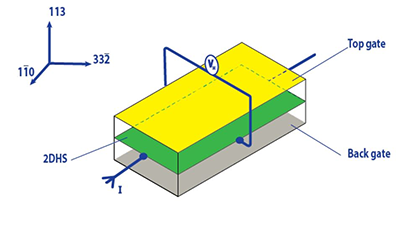 An experimental set-up for measuring conventional Hall effect with magnetic field perpendicular to the surface