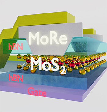 The monolayer of molybdenum disulfide is sandwiched between two protective layers of boron nitride, with molybdenum rhenium contacts extending through the upper one