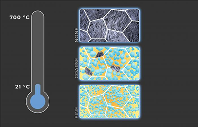 Nanoprecipitates suppressed phase transformation during thermal quenching and maintained the high-temperature face-centered cubic phase in a metastable state at room temperature