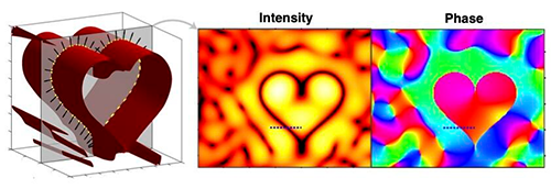 Cross-section of a designed heart-shaped phase singularity sheet