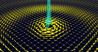 The Rashba effect can convert a spin current (cyan arrow) into a charge current vortex (yellow arrows)