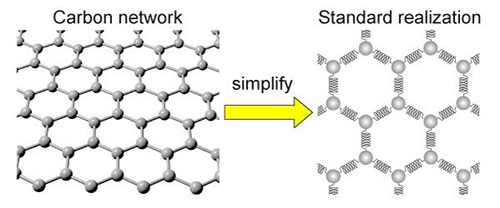 simplification of a carbon network