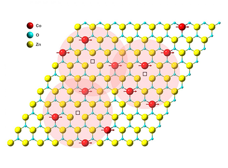 one-atom thick 2D magnet
